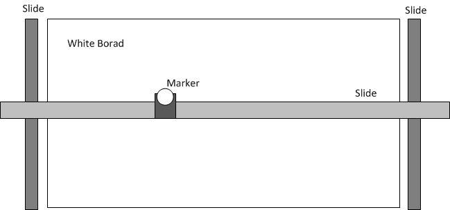 Polar Graph