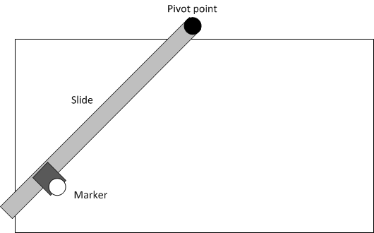 Polar Graph