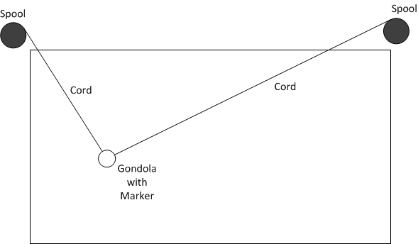 Polar Graph gondola with marker
