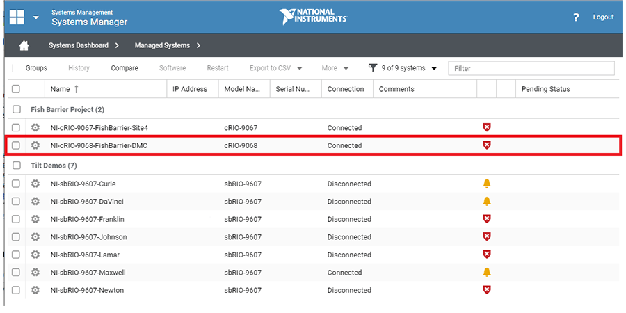 NI Systems dashboard