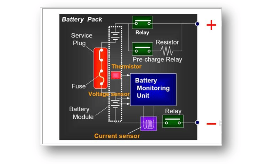 EV Battery pack Test