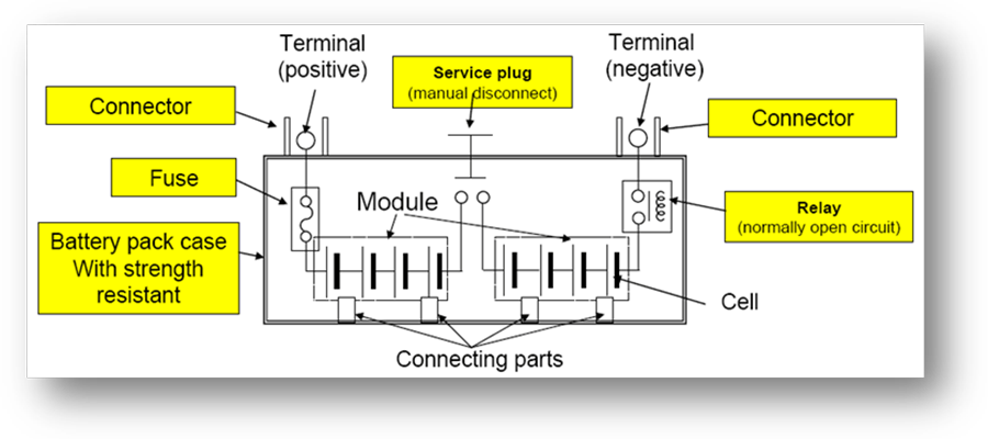 EV Battery Test Module