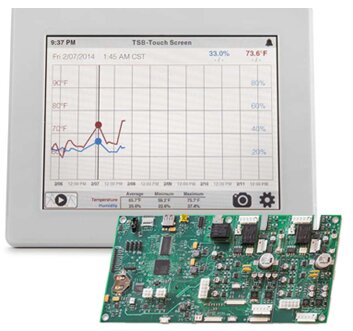 Embedded Product Development