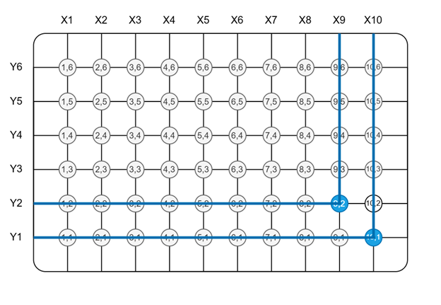 switch matrix connecting x-lines to Y-lines
