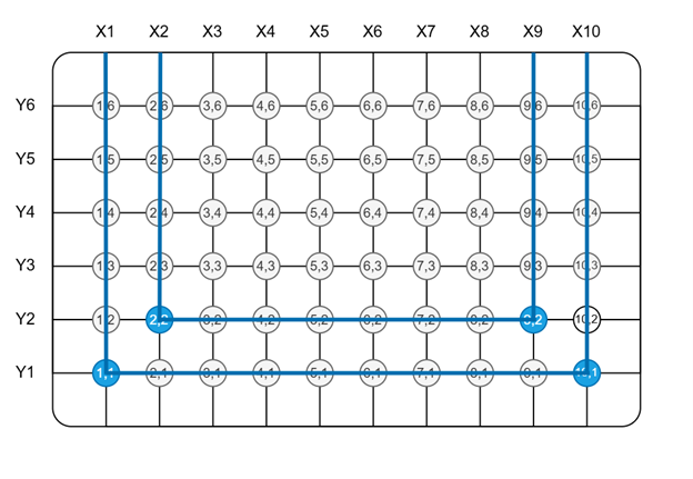 switch matrix connecting x-lines to x-lines