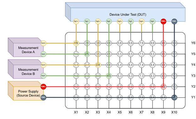DUT measurement for signal 1 and signal 2