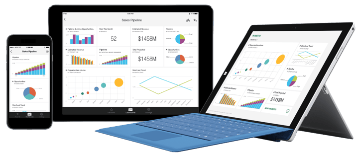 Custom Application Solution Cross Platform