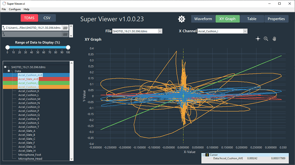 SuperViewer XY Graph Display