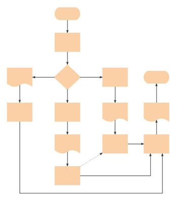 DMCquencer Execution Model