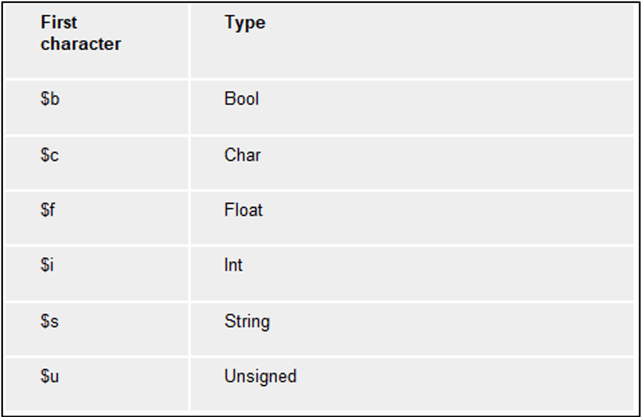 17 character types 1