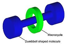220px-Rotaxane.jpg