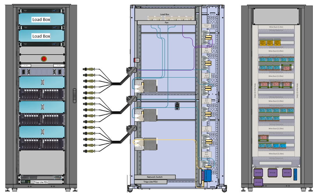 Aerospace HIL Test System