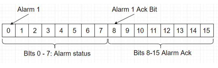 Alarm 10