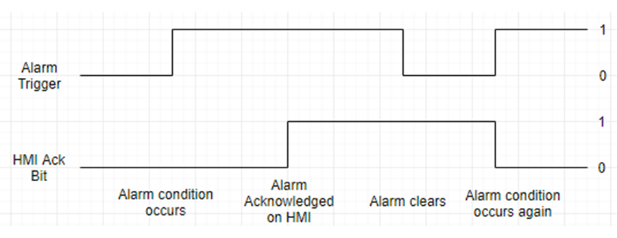 Alarm 6