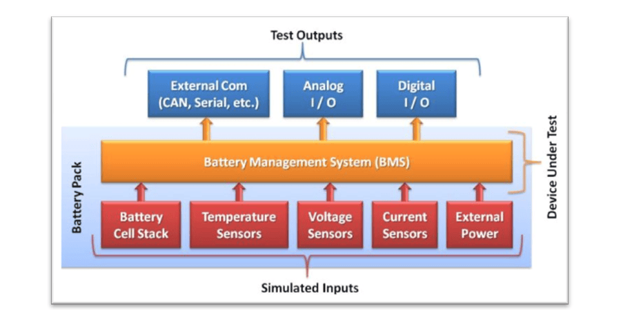 EV Battery Test outputs