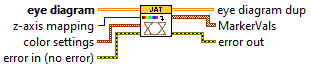 Eye Diagram Support