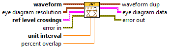 Clock Recovery