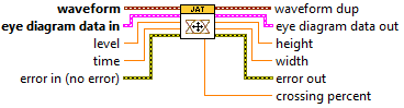 Eye Data Generation