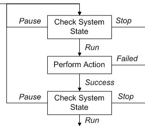 Flowcharting.jpg