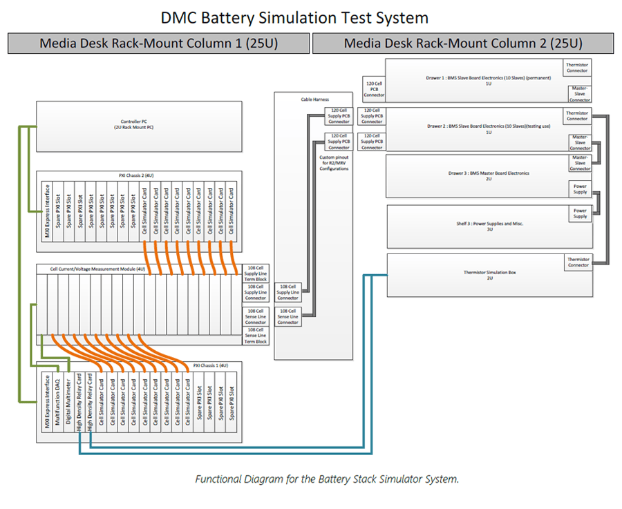 DMC battery simulation test system diagram