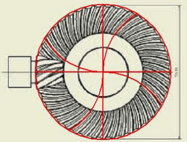 GCFigure7