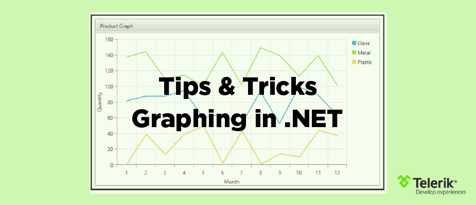 Graphing in .NET