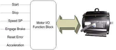 IEC61131-3-Data-Types-User-Defined-Type-Motor-Control