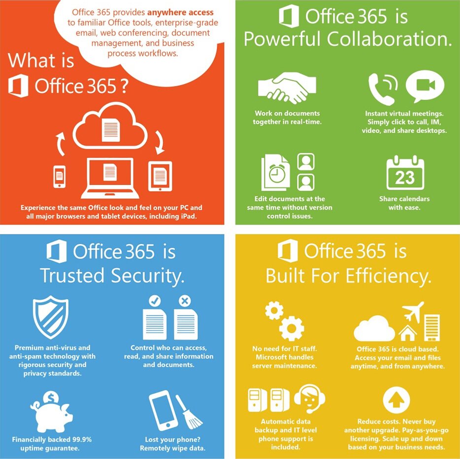 microsoft 365 features