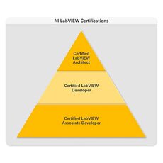 NI Certifications Thumbnail
