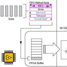NI Labview part 2