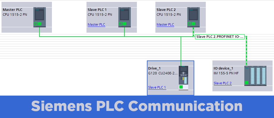 PLC communication with i device