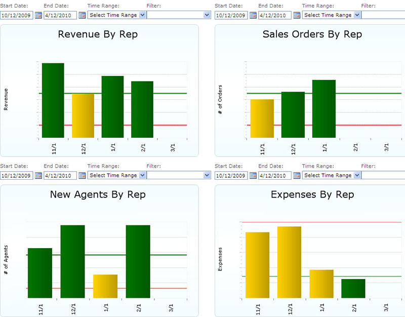 SharePoint_Dashboard_PersonalSalesRep