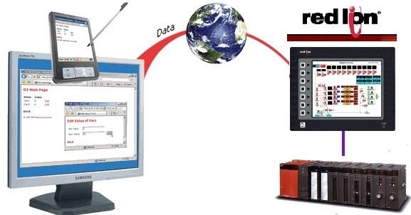 Red Lion HMI Web Server to Read/Write PLC Tags