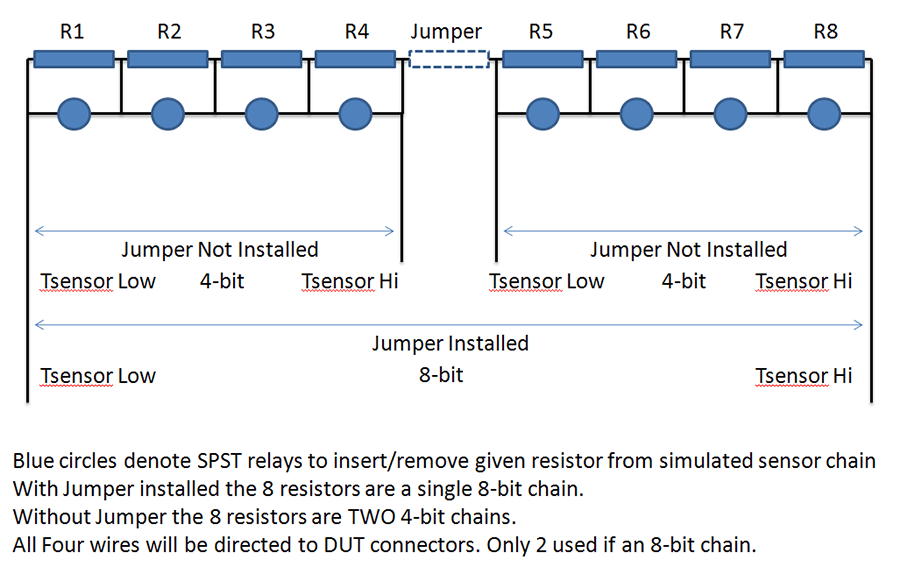 simulation of two 4-bit resistor chains
