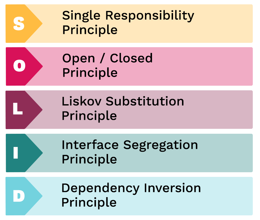 SOLID Acronym Graphic 1
