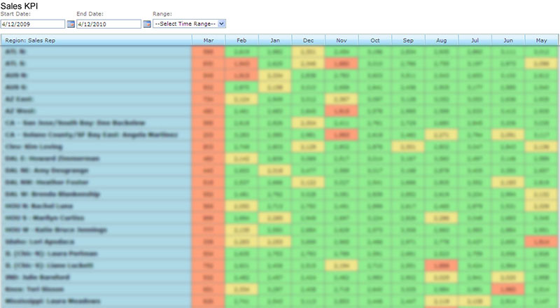 SharePoint_Dashboard_NewOrders
