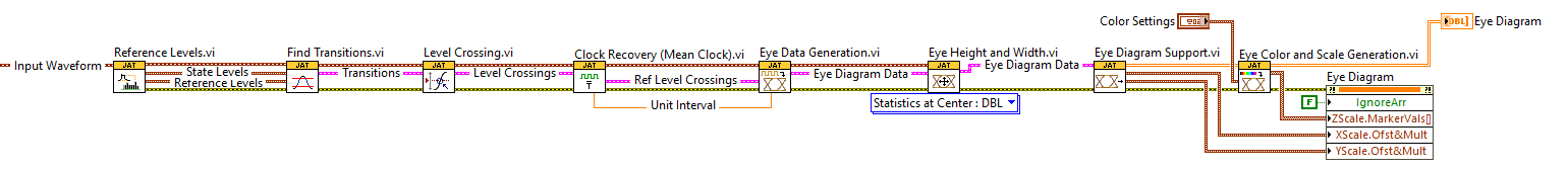 VI Block Diagram