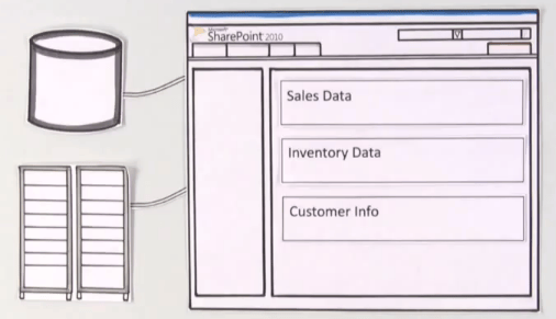 What_is_SharePoint.PNG