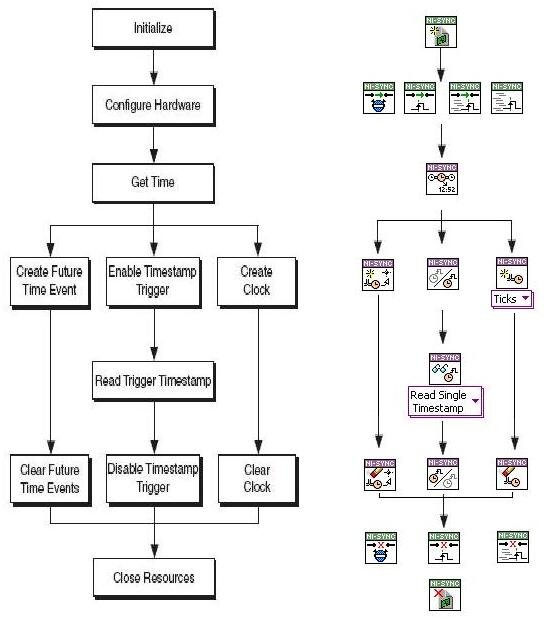 Taming Clock Drift With NI-Sync