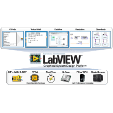 niweek-2013-recap