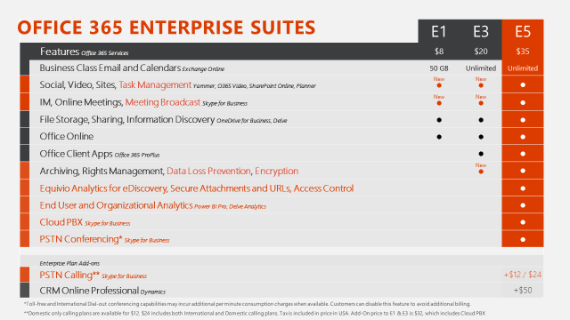 office 365 enterprise suites