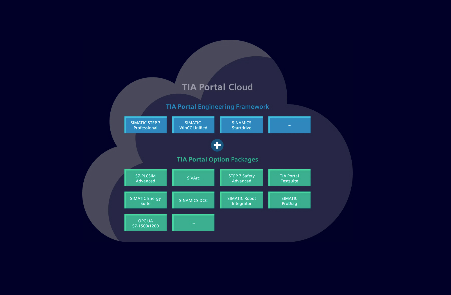 License options for Siemens TIA Portal Cloud