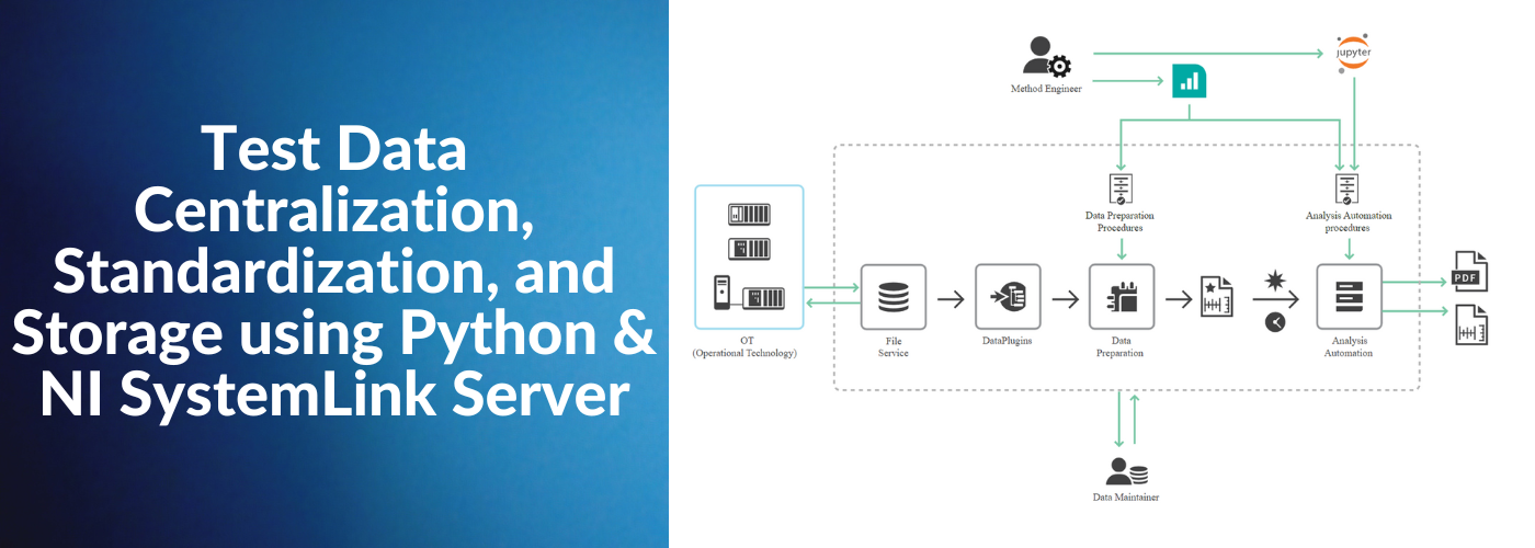 Test Data Centralization, Standardization, and Storage using Python & NI SystemLink Server