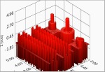 3D Coplanarity Multi-Inspection with LabVIEW