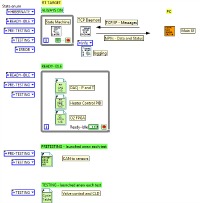 LabVIEW Consulting and Training for Internal Development Team