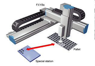 Cartesian Robot Control Using Siemens Function Block Library