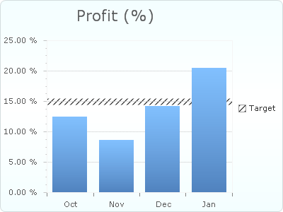 BarChart