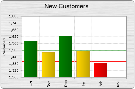 GoalColorCodedChart