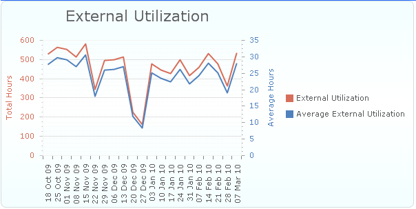 LineChart