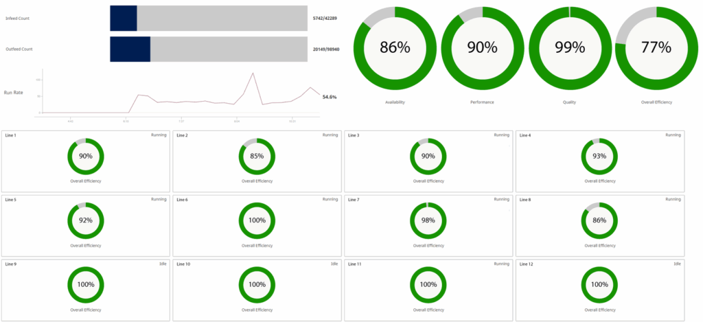 MES OEE tracking